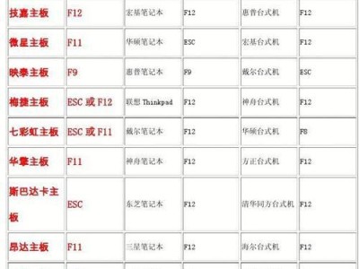 电脑热键启动网络错误解决方法（轻松排除电脑热键启动网络错误，让上网畅通无阻）