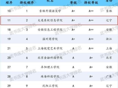 东软的Pet（通过人工智能技术，Pet将为您的宠物带来全方位的关怀和娱乐）