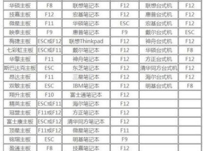 制作苹果U盘启动盘装Win7系统教程（详细教你如何在苹果电脑上制作U盘启动盘并安装Windows7系统）