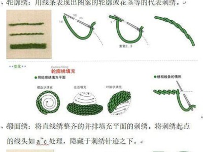 电脑制版锁链针法绣花教程（用电脑制版锁链针法绣花，让创意绽放！）