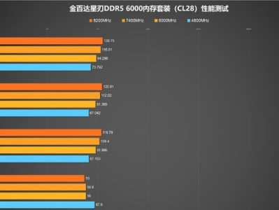 内存频率对性能的影响解析（探究内存频率对计算机性能的影响及优化方法）