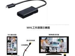 手机和电视机怎么连接,探索现代家庭娱乐新方式