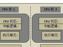 电磁炉cpu好坏判断,精准判断好坏的秘诀