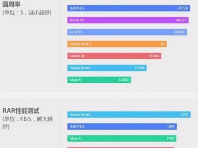 骁龙820配置（一触即发的智能体验，骁龙820引领科技风潮）