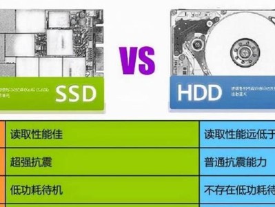 固态硬盘分区教程（从零开始，让你的固态硬盘充分发挥性能——固态硬盘分区详解）