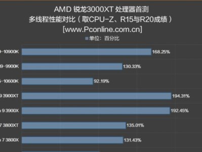 苹果A9处理器的单核性能评测（揭秘苹果A9处理器在单核性能上的表现）