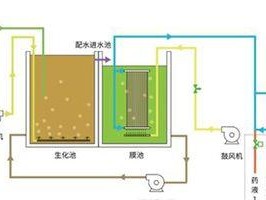 使用MBR正确分区（以MBR分区表为基础，以确保数据安全性）