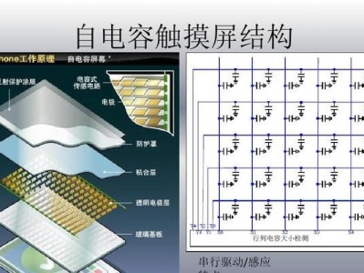 电脑触屏原理与教程（深入探究电脑触屏技术，带你轻松掌握操作窍门）