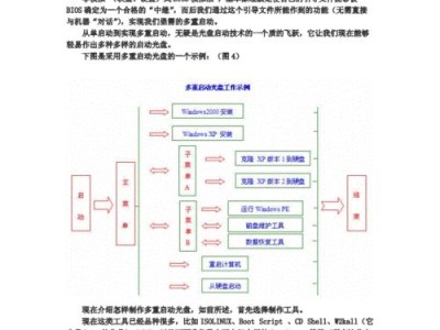 光盘系统启动设置教程（轻松学会如何通过光盘启动系统）