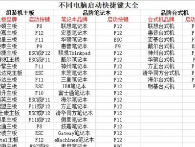以晨枫U盘启动4.0作系统教程（简单操作、快速安装，打造个性化计算机体验）