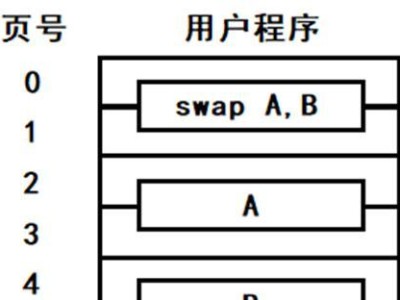 SD存储卡分区教程（一步步教你如何在SD存储卡上进行分区，提高存储效率和便捷性）