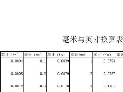 从cm到英寸（简单易懂的长度单位转换方法，帮您轻松应对国际单位转换）